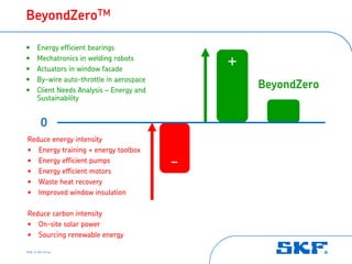 BeyondZeroTM

•      Energy efficient bearings
•
•
       Mechatronics in welding robots
       Actuators in window facade
                                                +
•      By-wire auto-throttle in aerospace
•      Client Needs Analysis – Energy and
                                                    BeyondZero
       Sustainability


         0
Reduce energy intensity
• Energy training + energy toolbox
• Energy efficient pumps
• Energy efficient motors
                                            -
• Waste heat recovery
• Improved window insulation

Reduce carbon intensity
• On-site solar power
• Sourcing renewable energy

2008 © SKF Group
 