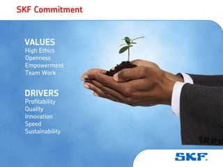 SKF Commitment


        VALUES
        High Ethics
        Openness
        Empowerment
        Team Work


        DRIVERS
        Profitability
        Quality
        Innovation
        Speed
        Sustainability



2008 © SKF Group
 