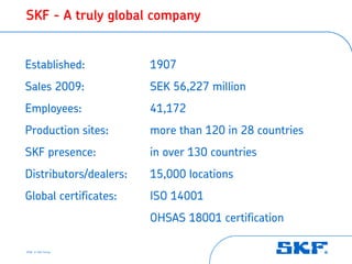 SKF - A truly global company


Established:            1907
Sales 2009:             SEK 56,227 million
Employees:              41,172
Production sites:       more than 120 in 28 countries
SKF presence:           in over 130 countries
Distributors/dealers:   15,000 locations
Global certificates:    ISO 14001
                        OHSAS 18001 certification

2008 © SKF Group
 