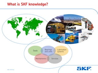 What is SKF knowledge?




2008 © SKF Group
 