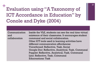 +

27

Evaluation using “A Taxonomy of
ICT Accordance in Education” by
Conole and Dyke (2004)
Communication
and
collaboration

Inside the VLE, students can see the real time virtual
existence of their classmates. It encourages student
communal and social collaboration.
Other ICT tools used in learning activities have
different communication affordances:
Voicethread: Reflective, Task, Social
Google Doc: Reflective, Analytical, Task, Communal
Popplet: Reflective, Analytical, Task, Communal
Lino: Reflective, Task, Communal
Educreations: Task

 