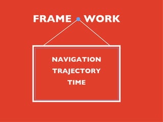 FRAME   WORK


  NAVIGATION
  TRAJECTORY
     TIME
 