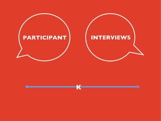 PARTICIPANT       INTERVIEWS




              K
 