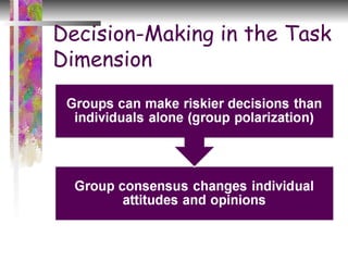 Group Process | PPT