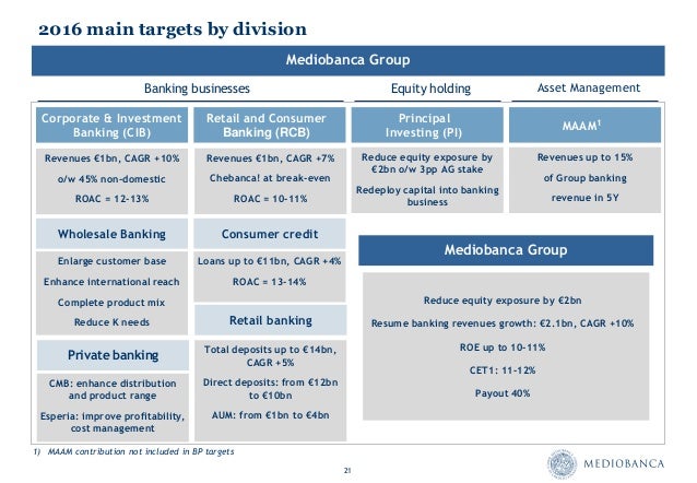 Mediobanca International 2025