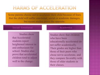 Some parents choose not to accelerate their child because of fears
that the child will suffer emotional, social or academic damages,
               but recent studies prove the opposite.

   Social/ Emotional                          Academics

          Studies show                Studies show that children
   that Accelerated                   who have been
   students report                    educationally accelerated do
   heightened interest in             not suffer academically.
   and enthusiasm for                 Their grades are higher than
   school. Studies also               those of their peers who
   prove that accelerated             chose not to accelerate, and
   children tend to adjust            they compare favorably with
   well to the change.                those of older students in
                                      their classes.
 