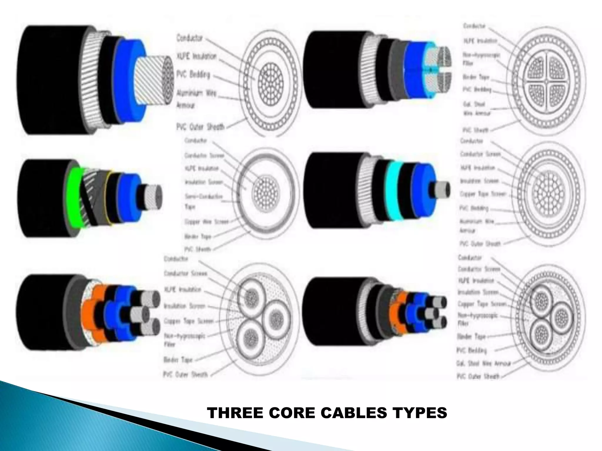 THREE CORE CABLES TYPES 
 