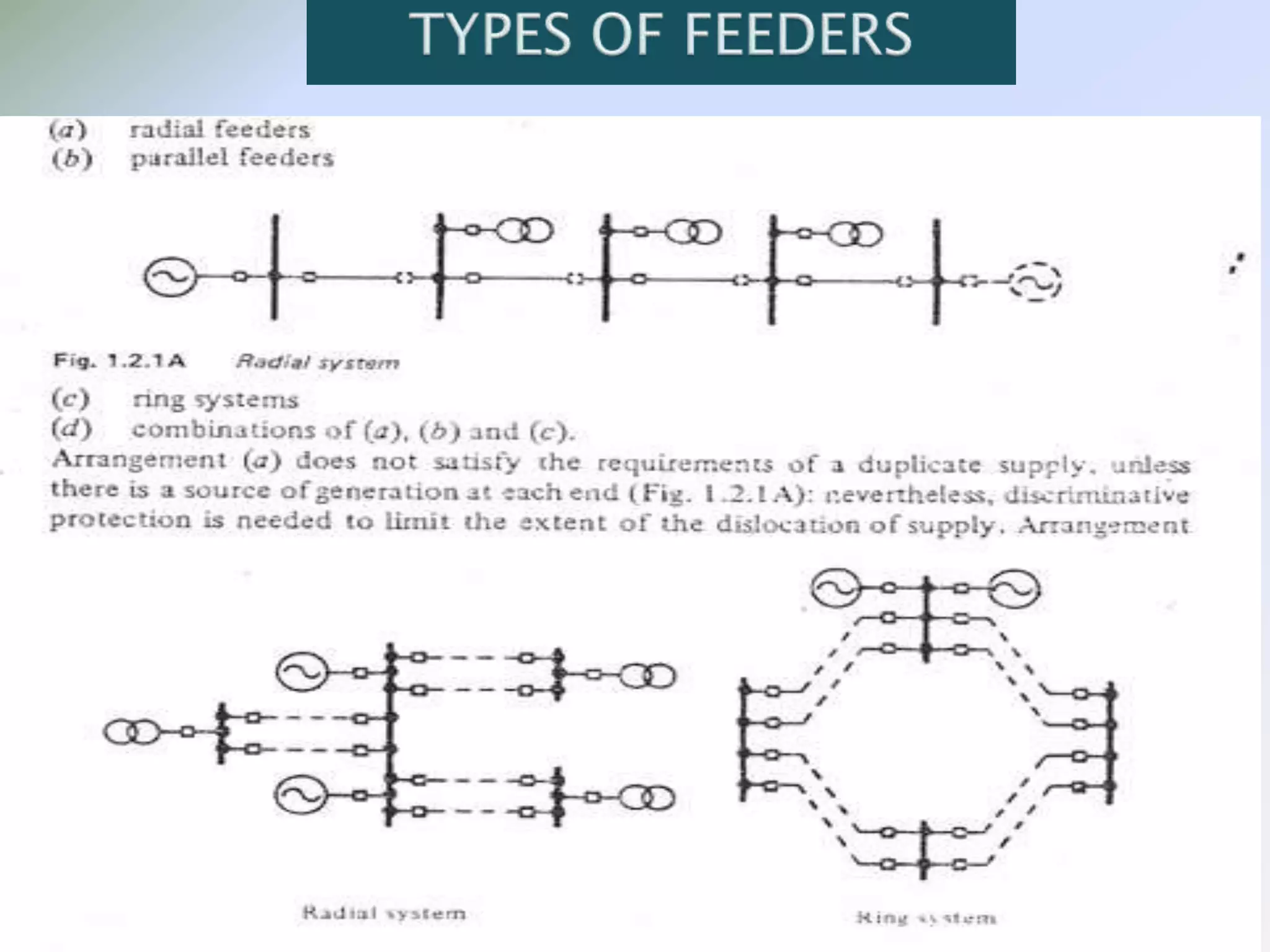 the substation components study 