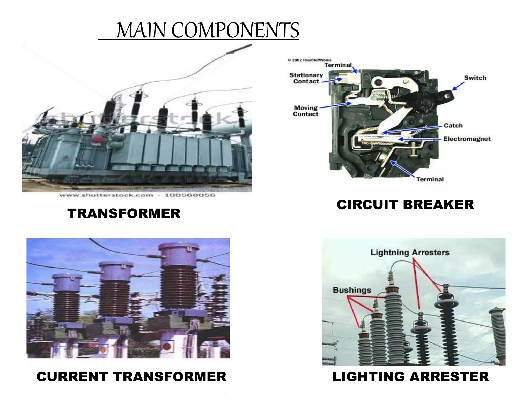 MAIN COMPONENTS 
TRANSFORMER 
CIRCUIT BREAKER 
CURRENT TRANSFORMER LIGHTING ARRESTER 
 