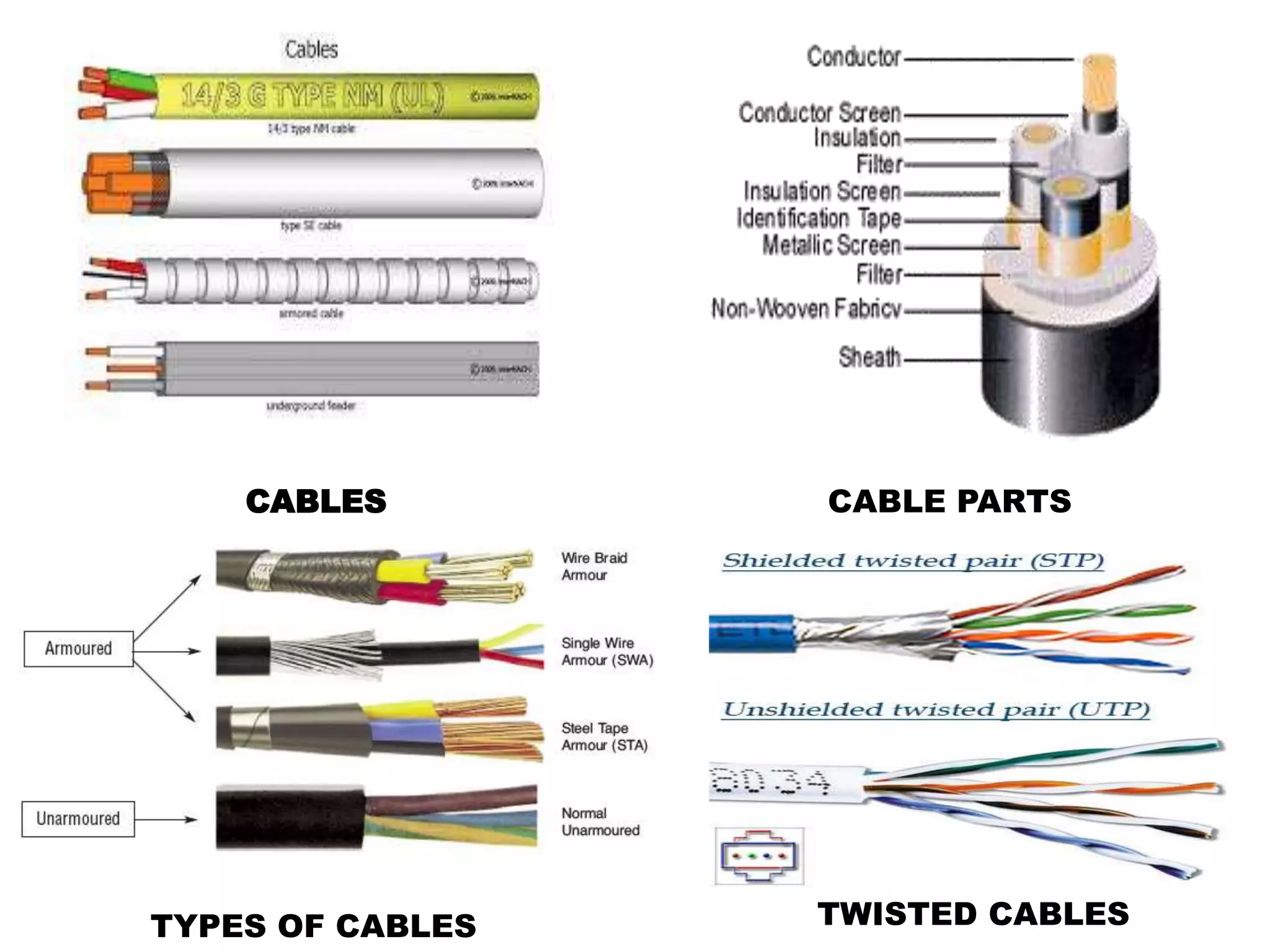 CABLES CABLE PARTS 
TYPES OF CABLES 
TWISTED CABLES 
 