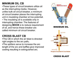 MINIMUM OIL CB 
•These types of circuit breakers utilize oil 
as the interrupting media. However, 
unlike bulk oil circuit breaker, a minimum 
oil circuit breaker places the interrupting 
unit in insulating chamber at live potential. 
• The insulating oil is available only in 
interrupting chamber. The features of 
designing MOCB is to reduce requirement 
of oil, and hence these breaker are 
called minimum oil circuit breaker. 
CROSS BLAST CB 
The CB in which the air blast is directed 
right angles to the arc path. 
The splitters serve to increase the arc 
length of the arc and baffles give improved 
cooling resulting in extinguished arc. 
MINIMUM OIL 
CROSS BLAST 
 