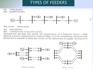 the substation components study 