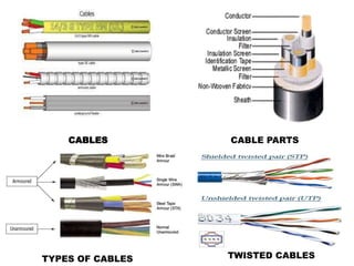 CABLES CABLE PARTS 
TYPES OF CABLES 
TWISTED CABLES 
 