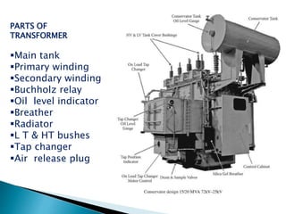 PARTS OF 
TRANSFORMER 
Main tank 
Primary winding 
Secondary winding 
Buchholz relay 
Oil level indicator 
Breather 
Radiator 
L T & HT bushes 
Tap changer 
Air release plug 
 