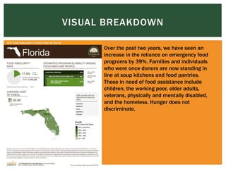 VISUAL BREAKDOWN
Over the past two years, we have seen an
increase in the reliance on emergency food
programs by 39%. Families and individuals
who were once donors are now standing in
line at soup kitchens and food pantries.
Those in need of food assistance include
children, the working poor, older adults,
veterans, physically and mentally disabled,
and the homeless. Hunger does not
discriminate.
 