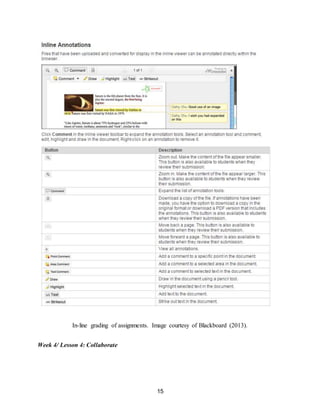 15
In-line grading of assignments. Image courtesy of Blackboard (2013).
Week 4/ Lesson 4: Collaborate
 