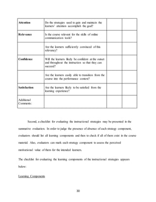 30
Attention Do the strategies used to gain and maintain the
learners’ attention accomplish the goal?
Relevance Is the course relevant for the skills of online
communication tools?
Are the learners sufficiently convinced of this
relevancy?
Confidence Will the learners likely be confident at the outset
and throughout the instruction so that they can
succeed?
Are the learners easily able to transition from the
course into the performance context?
Satisfaction Are the learners likely to be satisfied from the
learning experience?
Additional
Comments:
Second, a checklist for evaluating the instructional strategies may be presented in the
summative evaluation. In order to judge the presence of absence of each strategy component,
evaluators should list all learning components and then to check if all of them exist in the course
material. Also, evaluators can mark each strategy component to assess the perceived
motivational value of them for the intended learners.
The checklist for evaluating the learning components of the instructional strategies appears
below:
Learning Components
 