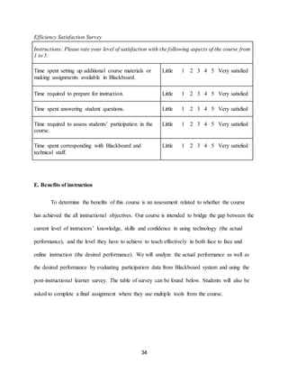 34
Efficiency Satisfaction Survey
Instructions: Please rate your level of satisfaction with the following aspects of the course from
1 to 5.
Time spent setting up additional course materials or
making assignments available in Blackboard.
Little 1 2 3 4 5 Very satisfied
Time required to prepare for instruction. Little 1 2 3 4 5 Very satisfied
Time spent answering student questions. Little 1 2 3 4 5 Very satisfied
Time required to assess students’ participation in the
course.
Little 1 2 3 4 5 Very satisfied
Time spent corresponding with Blackboard and
technical staff.
Little 1 2 3 4 5 Very satisfied
E. Benefits of instruction
To determine the benefits of this course is an assessment related to whether the course
has achieved the all instructional objectives. Our course is intended to bridge the gap between the
current level of instructors’ knowledge, skills and confidence in using technology (the actual
performance), and the level they have to achieve to teach effectively in both face to face and
online instruction (the desired performance). We will analyze the actual performance as well as
the desired performance by evaluating participation data from Blackboard system and using the
post-instructional learner survey. The table of survey can be found below. Students will also be
asked to complete a final assignment where they use multiple tools from the course.
 