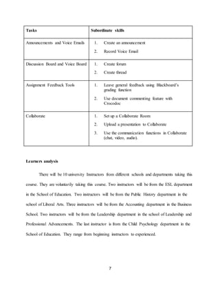 7
Tasks Subordinate skills
Announcements and Voice Emails 1. Create an announcement
2. Record Voice Email
Discussion Board and Voice Board 1. Create forum
2. Create thread
Assignment Feedback Tools 1. Leave general feedback using Blackboard’s
grading function
2. Use document commenting feature with
Crocodoc
Collaborate 1. Set up a Collaborate Room
2. Upload a presentation to Collaborate
3. Use the communication functions in Collaborate
(chat, video, audio).
Learners analysis
There will be 10 university Instructors from different schools and departments taking this
course. They are voluntarily taking this course. Two instructors will be from the ESL department
in the School of Education. Two instructors will be from the Public History department in the
school of Liberal Arts. Three instructors will be from the Accounting department in the Business
School. Two instructors will be from the Leadership department in the school of Leadership and
Professional Advancements. The last instructor is from the Child Psychology department in the
School of Education. They range from beginning instructors to experienced.
 