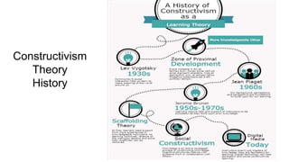 Constructivism
Theory
History
 