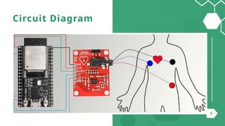 ECG MONITORING WITH ESP32 AND AD8232 iot | PPTX | Heart and ...