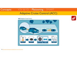 Concepts: V2V  V2I – Platooning – SMART 
Adaptive Cruise Control (ACC) 
Ref: http://openroadautogroup.com/blog/active-crui...