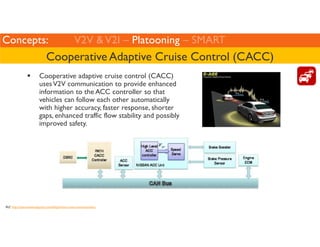 Concepts: V2V  V2I – Platooning – SMART 
Cooperative Adaptive Cruise Control (CACC) 
 Cooperative adaptive cruise control ...