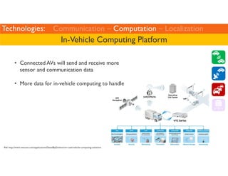 Technologies: Communication – Computation – Localization 
In-Vehicle Computing Platform 
• Connected AVs will send and rec...