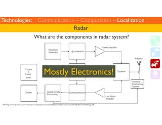 Technologies: Communication – Computation – Localization 
Radar 
What are the components in radar system? 
Mostly Electron...