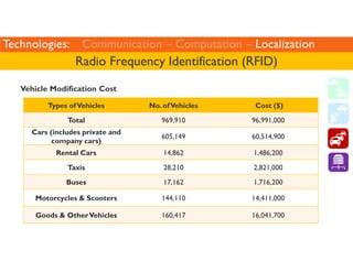 Technologies: Communication – Computation – Localization 
Radio Frequency Identification (RFID) 
Vehicle Modification Cost...