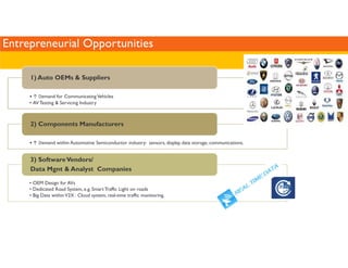 Entrepreneurial Opportunities 
1) Auto OEMs  Suppliers 
•↑ Demand for Communicating Vehicles 
• AV Testing  Servicing Indu...