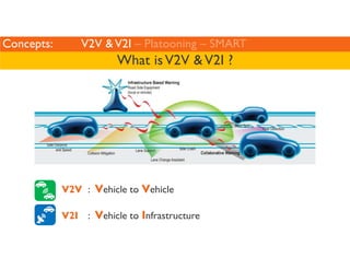 Concepts: V2V  V2I – Platooning – SMART 
What is V2V  V2I ? 
V2V : Vehicle to Vehicle 
V2I : Vehicle to Infrastructure 
 
