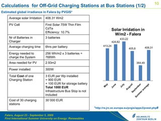 Calculations  for Off-Grid Charging Stations at Bus Stations (1/2) Estimated global irradiance in Falera by PVGIS* * http://re.jrc.ec.europa.eu/pvgis/apps3/pvest.php # Average solar Irridation  408.31 Wm2 PV Cell First Solar 75W Thin Film CdTe Efficiency: 10.7%  Nr of Batteries in Charger 3 batteries Average charging time 6hrs per battery Energy needed to charge the System 256 Wh/m2 x 3 batteries = 768Wh Area needed for PV 2.93m2 Power installed 300W Total  Cost  of one Charging Station 3 EUR per Wp installed = 900 EUR  + 100 EUR for storage battery Total 1000 EUR Infrastructure Bus Stop is not included Cost of 30 charging stations 30´000 EUR 