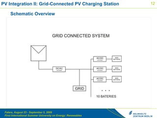 PV Integration II: Grid-Connected PV Charging Station  Schematic Overview   