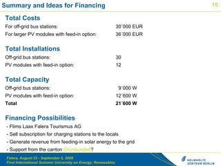 Summary and Ideas for Financing  Total Costs For off-grid bus stations:   30´000 EUR For larger PV modules with feed-in option: 36´000 EUR Total Installations Off-grid bus stations:   30 PV modules with feed-in option: 12 Total Capacity Off-grid bus stations:     9´000 W PV modules with feed-in option: 12´600 W Total 21´600 W Financing Possibilities   -   Flims Laax Falera Tourismus AG  - Sell subscription for charging stations to the locals - Generate revenue from feeding-in solar energy to the grid - Support from the canton  Grünbünden ?   