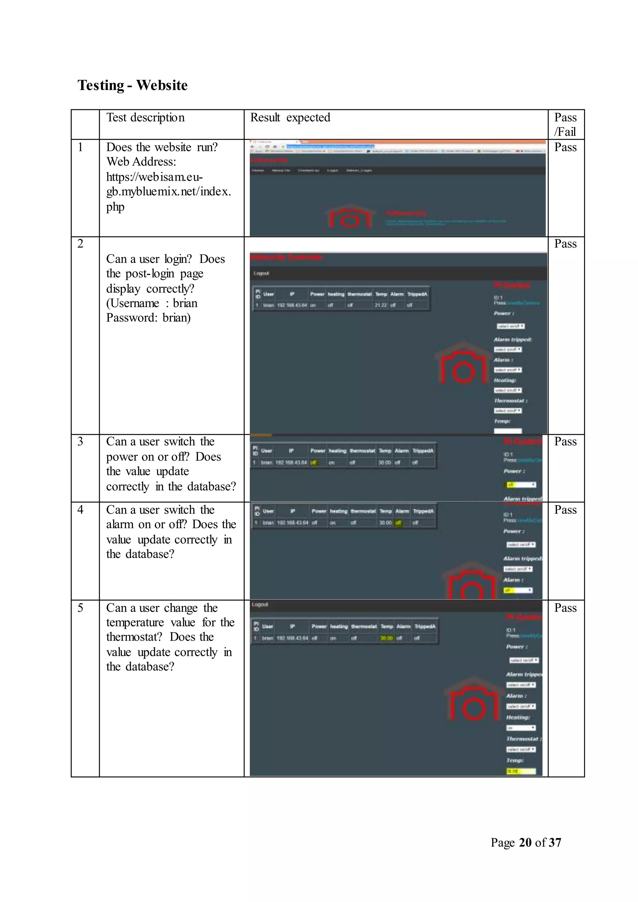 Page 20 of 37
Testing - Website
Test description Result expected Pass
/Fail
1 Does the website run?
Web Address:
https://webisam.eu-
gb.mybluemix.net/index.
php
Pass
2
Can a user login? Does
the post-login page
display correctly?
(Username : brian
Password: brian)
Pass
3 Can a user switch the
power on or off? Does
the value update
correctly in the database?
Pass
4 Can a user switch the
alarm on or off? Does the
value update correctly in
the database?
Pass
5 Can a user change the
temperature value for the
thermostat? Does the
value update correctly in
the database?
Pass
 