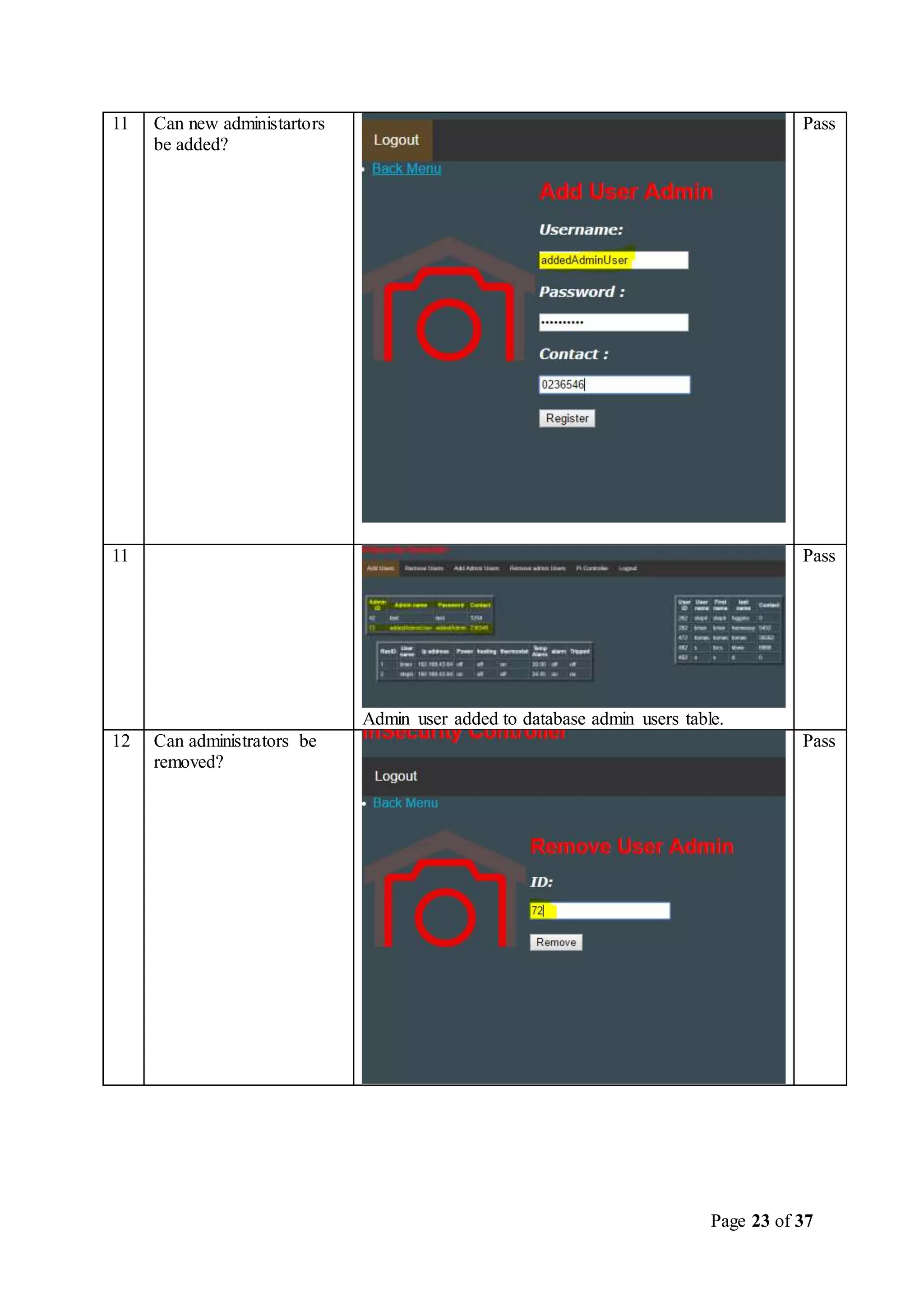Page 23 of 37
11 Can new administartors
be added?
Pass
11
Admin user added to database admin users table.
Pass
12 Can administrators be
removed?
Pass
 