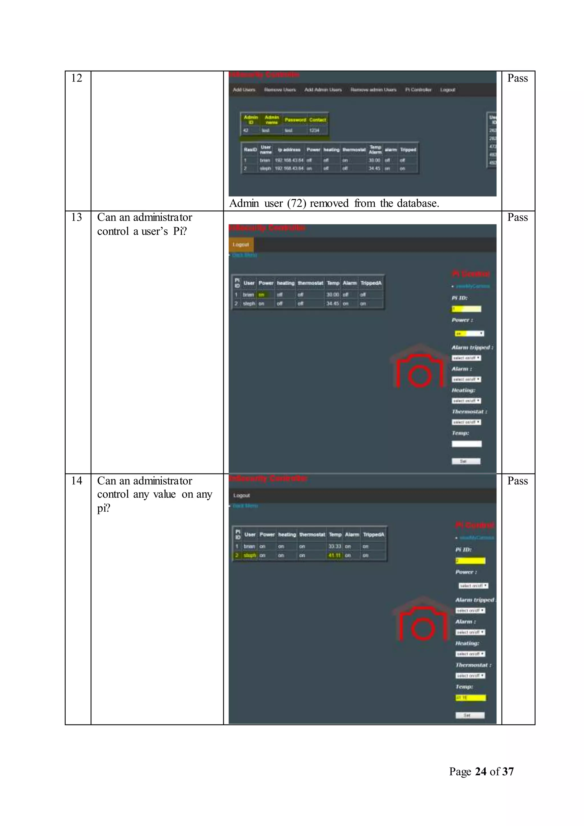 Page 24 of 37
12
Admin user (72) removed from the database.
Pass
13 Can an administrator
control a user’s Pi?
Pass
14 Can an administrator
control any value on any
pi?
Pass
 