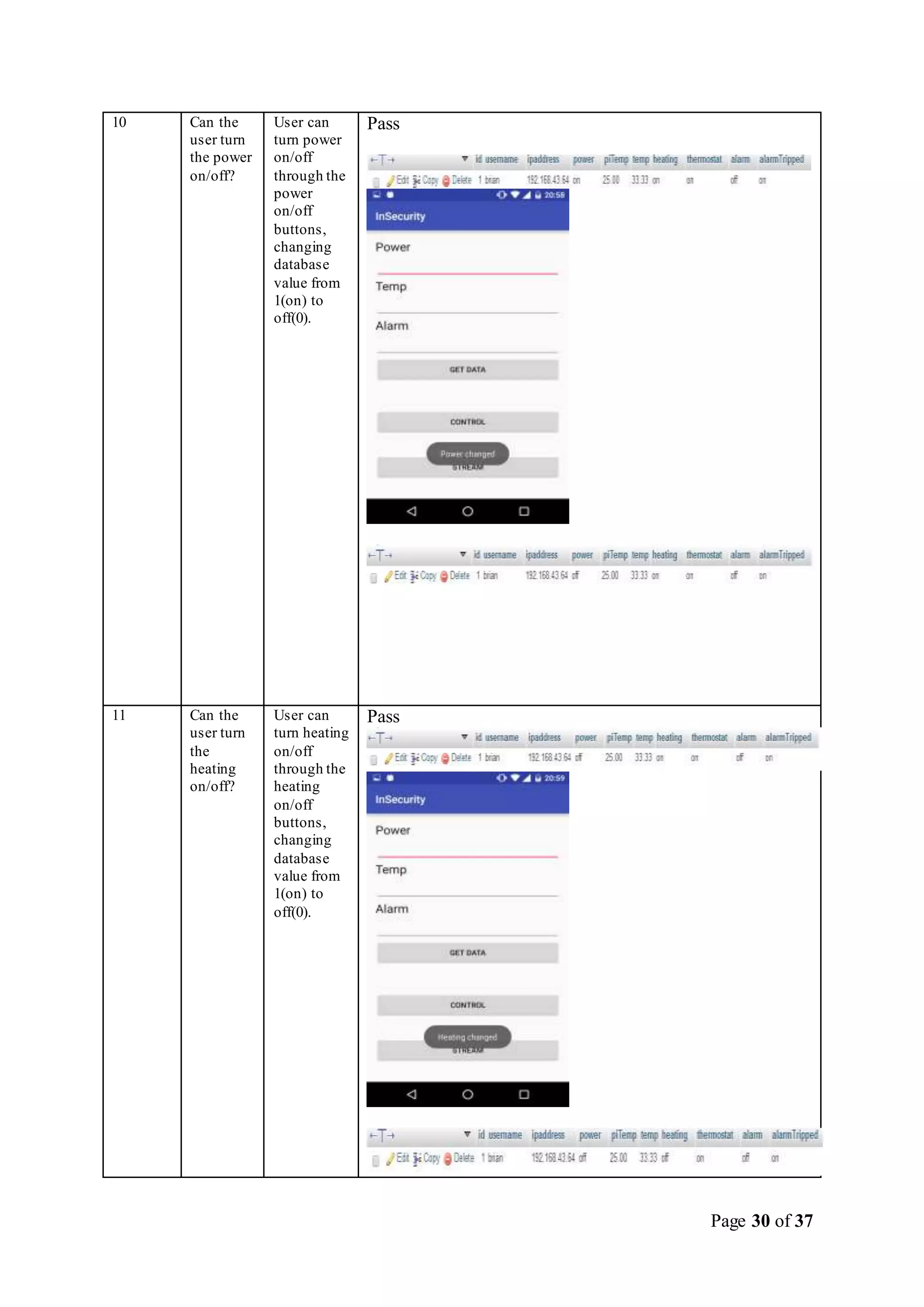 Page 30 of 37
10 Can the
user turn
the power
on/off?
User can
turn power
on/off
through the
power
on/off
buttons,
changing
database
value from
1(on) to
off(0).
Pass
11 Can the
user turn
the
heating
on/off?
User can
turn heating
on/off
through the
heating
on/off
buttons,
changing
database
value from
1(on) to
off(0).
Pass
 