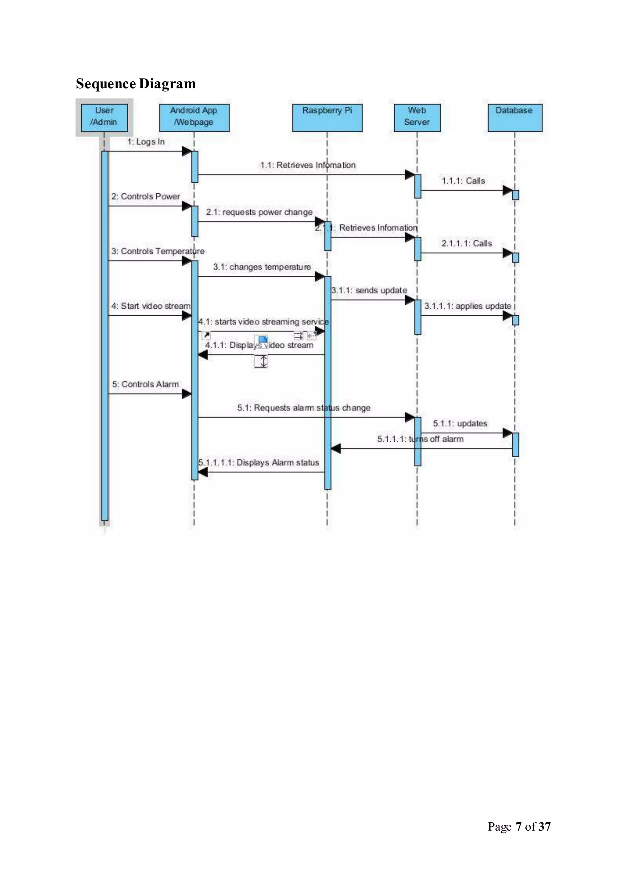 Page 7 of 37
Sequence Diagram
 