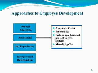 Approaches to Employee Development
⚫ Assessment Center
⚫ Benchmarks
⚫ PerformanceAppraisal
and 360-Degree
Systems
⚫ Myer-B...