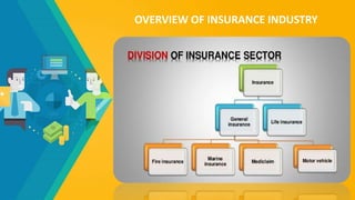 OVERVIEW OF INSURANCE INDUSTRY
 