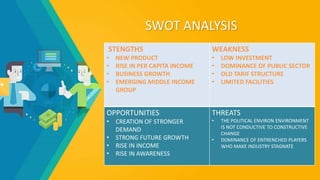 SWOT ANALYSIS
STENGTHS
• NEW PRODUCT
• RISE IN PER CAPITA INCOME
• BUSINESS GROWTH
• EMERGING MIDDLE INCOME
GROUP
WEAKNESS
• LOW INVESTMENT
• DOMINANCE OF PUBLIC SECTOR
• OLD TARIF STRUCTURE
• LIMITED FACILITIES
OPPORTUNITIES
• CREATION OF STRONGER
DEMAND
• STRONG FUTURE GROWTH
• RISE IN INCOME
• RISE IN AWARENESS
THREATS
• THE POLITICAL ENVIRON ENVIRONMENT
IS NOT CONDUCTIVE TO CONSTRUCTIVE
CHANGE
• DOMINANCE OF ENTRENCHED PLAYERS
WHO MAKE INDUSTRY STAGNATE
 