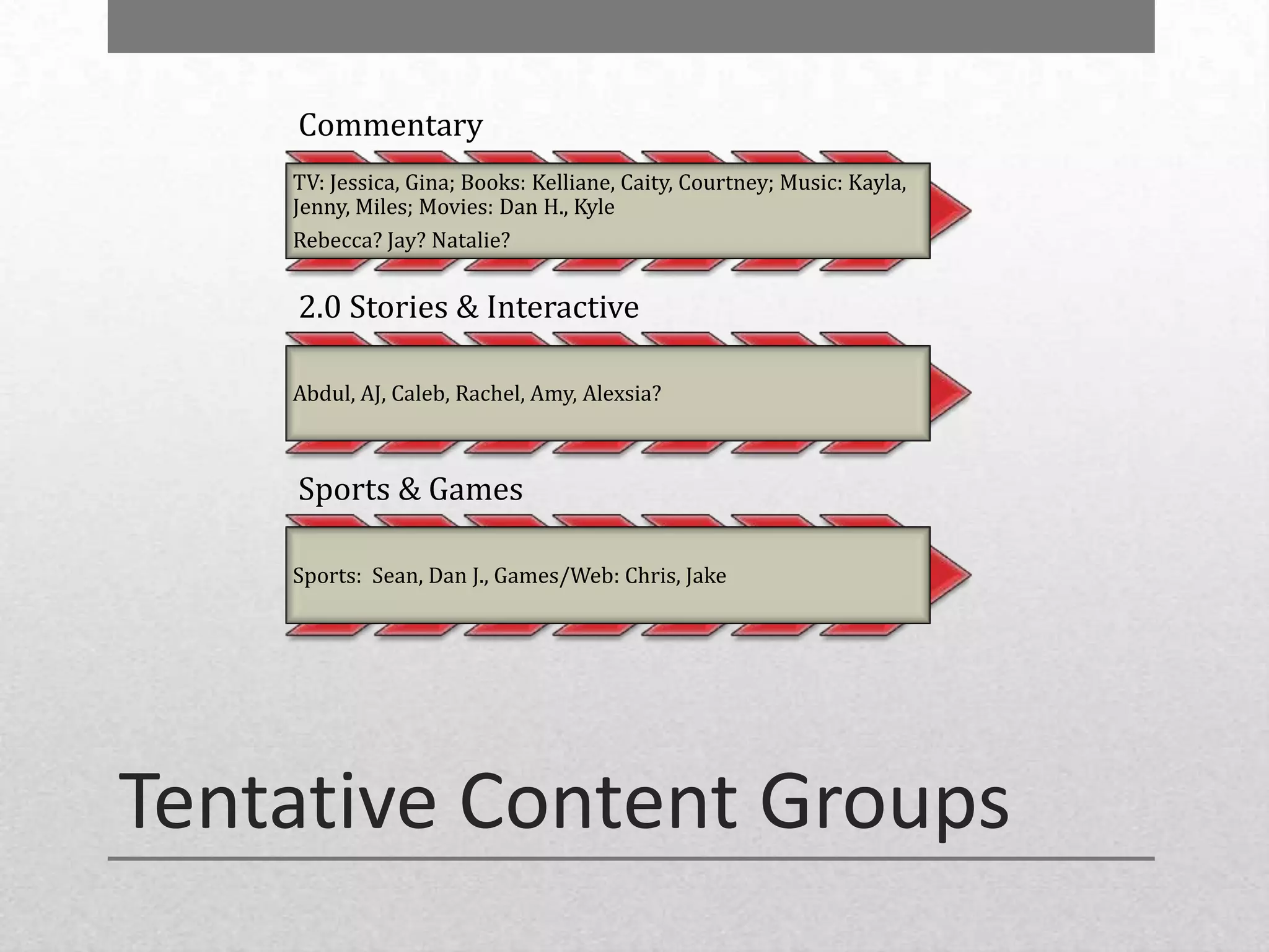 Commentary
    TV: Jessica, Gina; Books: Kelliane, Caity, Courtney; Music: Kayla,
    Jenny, Miles; Movies: Dan H., Kyle
    Rebecca? Jay? Natalie?


    2.0 Stories & Interactive

    Abdul, AJ, Caleb, Rachel, Amy, Alexsia?



    Sports & Games

    Sports: Sean, Dan J., Games/Web: Chris, Jake




Tentative Content Groups
 