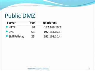 Public DMZ
Server
HTTP
DNS
SMTP/Relay

Port
80
53
25

Ip address
192.168.10.2
192.168.10.3
192.168.10.4

ISSM564-Firewall Fundamentals

6

 