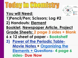 You will Need:
1)Pencil/Pen; Scissors; Log #2
2) Handouts: Element
Booklet, Newspaper Article, Project
Grade Sheets: 2 page 3 sides + Blank
6 x 12 sheet of paper - Bookshelf
3) Power of the Periodic Table-
Movie Notes + Organizing the
Elements + Questions- 4 page 6
sides- Due Now
 