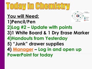You will Need:
1)Pencil/Pen
2)Log #2 – Update with points
3)1 White Board & 1 Dry Erase Marker
4)Handouts from Yesterday
5) “Junk” drawer supplies
4) Manager – Log in and open up
PowerPoint for today
 