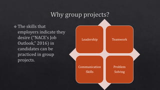Leadership Teamwork
Communication
Skills
Problem
Solving
 