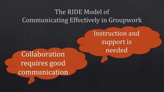 Collaboration
requires good
communication
 