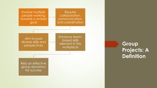 Group Projects v/s Solo Project: How to Navigate Both | PDF